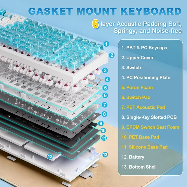 Alt view image 6 of 7 - X98 Ultra Wireless Mechanical Keyboard,12000mAh Gaming Keyboard,Blue | BT/2.4G/USB-Cwith Gasket & Creamy Sound, Hot Swappable PBT& Clear Keycaps, RGB Backlit, Ergonomic & Cute Keyboard for PC/Mac