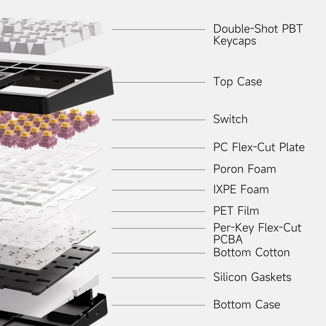 Alt view image 7 of 7 - UT98 Wireless Mechanical Keyboard Compact Gaming Keyboard with Knob Tri-Mode Connection Hot Swappable Custom Creamy Keyboard Gasket Structure Pre-lubed Linear Switches RGB Retro