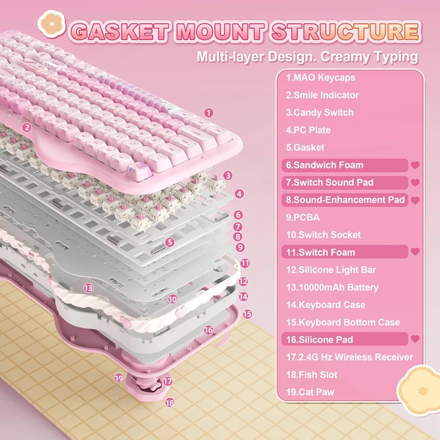 Alt view image 5 of 7 - C98 Cute Wireless Mechanical Keyboard(Pink Mao, Candy Switch) | Cake Keyboard,99 Keys with Number Pad, MAO Keycaps, BT5.0/2.4G/USB-C,Hot Swap, Gasket Mount, Custom RGB Backlight for Win/Mac