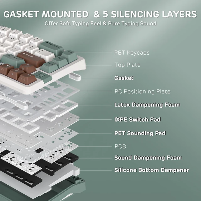 Alt view image 6 of 7 - A72 Alice Ergonomic Wireless Mechanical Keyboard,Split Ergo | Gasket RGB Gaming Keyboard w/Knob/Macro Keys/Touchable Nameplate, BT/2.4GHz/USB-C, 5-Layer Noise Dampening, Win/Mac Software