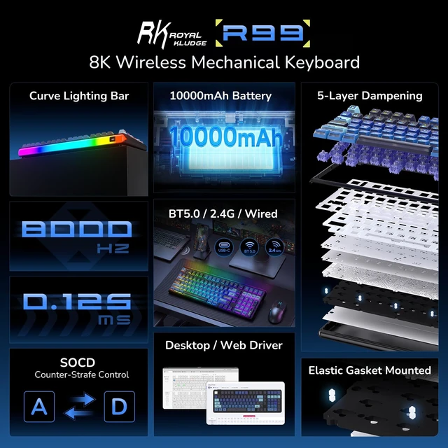Alt view image 2 of 7 - R99 8K Wireless Mechanical Gaming Keyboard, RGB Light Bar | 101-Key Compact Keyboard with Numpad, Gasket Mount, BT/USB-C/2.4G, Dual 8000Hz, 10000mAh Battery,Hot-Swap,TGL/SOCD/MT Support