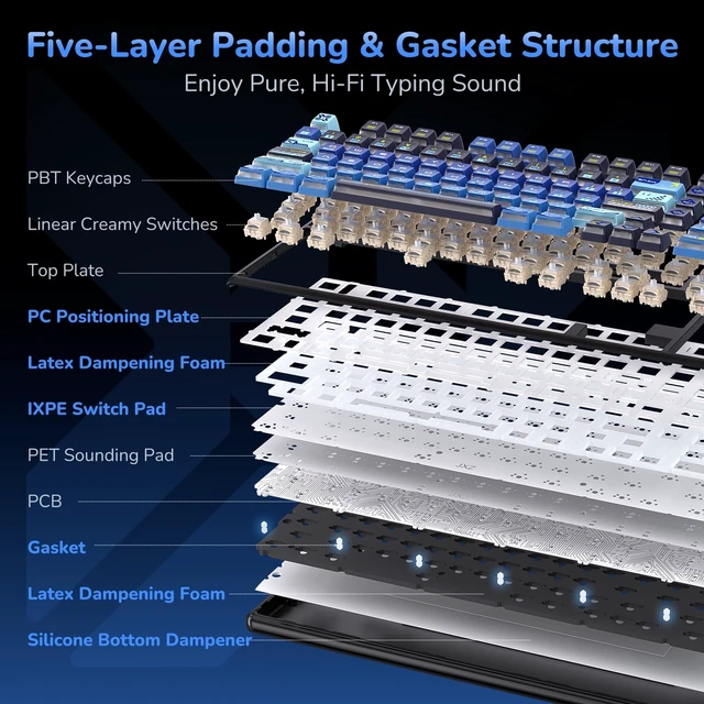 Alt view image 4 of 7 - R99 8K Wireless Mechanical Gaming Keyboard, RGB Light Bar | 101-Key Compact Keyboard with Numpad, Gasket Mount, BT/USB-C/2.4G, Dual 8000Hz, 10000mAh Battery,Hot-Swap,TGL/SOCD/MT Support