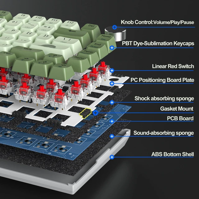 Alt view image 2 of 7 - 75% Mechanical Gaming Keyboard - 75 Percent Matcha, Hot Swappable Gasket Mount, Red Switch, RGB Backlit 82 Keys TKL Mechanical Keyboard with Knob
