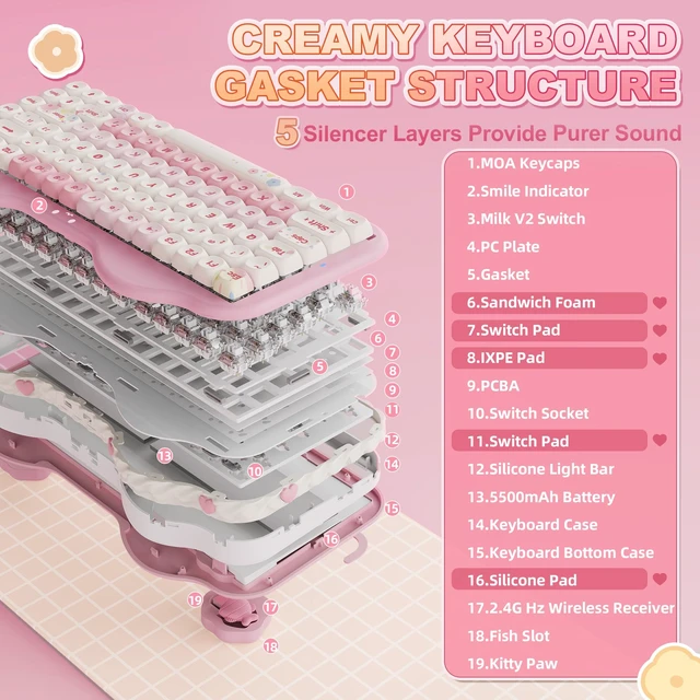 Alt view image 4 of 7 - C75 Cute 75% Wireless Mechanical Keyboard (Pink, Milk Switch) | Creamy Cake Keyboard, BT5.0/2.4G/USB-C, Hot-Swap, NKRO, PBT MOA Keycaps,5500mAh RGB Gasket Mount for Mac/Win/Gaming/Office