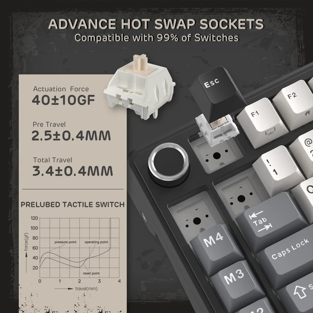 Alt view image 5 of 7 - L75 Wireless Gasket RGB Mechanical Gaming Keyboard w/Knob | Massive 8000mAh PBT Mechanical Keyboard w/Macro Keys & Touchable Nameplate, Hot-Swap 75% TKL Wireless Keyboard BT/2.4G/USB-C