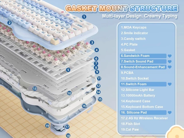 Alt view image 4 of 7 - C98 Cute Cake Wireless Mechanical Keyboard(Blue, Candy Switch) | 99 Keys with Number Pad, Hot Swap, PBT MOA Keycaps, BT5.0/2.4G/USB-C, Gasket Mount, Custom RGB Backlit for Win/Mac