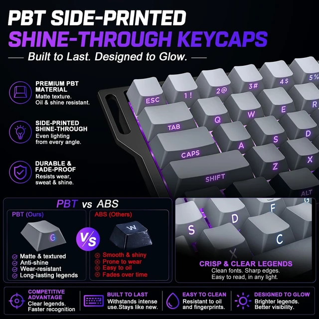 Alt view image 6 of 7 - WIN68 HE Hall Effect Keyboard, Rapid Trigger Magnetic Gaming Keyboard, 8000Hz Polling Rate, DKS & SOCD, 0.01mm Adjustable, RGB PBT Keycaps, 60% Wired Keyboard for FPS Gaming PC & MacGray