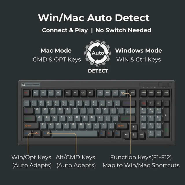 Alt view image 6 of 7 - OG98 Tri-Mode Retro Mechanical Keyboard, 96% Gasket Mount Hot Swappable Gaming Keyboard, PBT Keycaps, 4000mAh for Mac/PC - Pre-lubed Creamy Linear Switches | Black