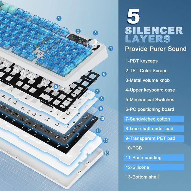 Alt view image 7 of 7 - AJAZZ AK980 Pro Dual 8K Wireless Mechanical Keyboard(Blue,Lychee Switch) | 98% Dual 8K Gaming Keyboard,Tri-Mode Bluetooth Keyboard with Smart Display & Knob, Hot Swappable Creamy Keyboard for Win/Mac