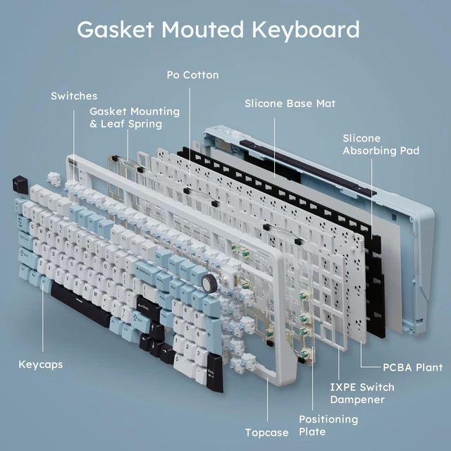 Alt view image 7 of 7 - B98 Wireless Mechanical Keyboard with Knob, Linear Switch, White | Full Size RGB Gaming Keyboard with Number Pad, Creamy Bluetooth/2.4G/Wired Gasket Hot Swappable Keyboards for Win/Mac/PC Game