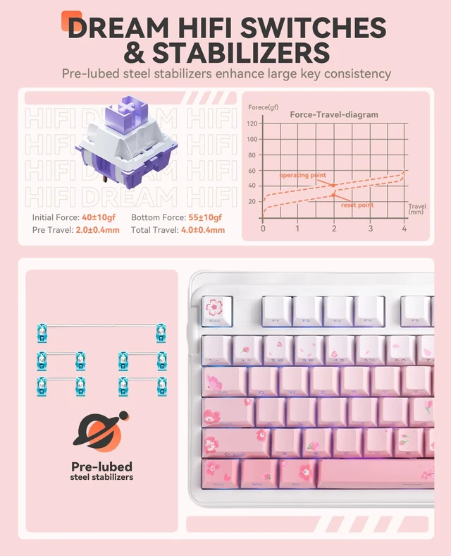 Alt view image 6 of 7 - EK98pro Sakura Pink Wireless Mechanical Keyboard,Tri-Mode BT/2.4GHz/USB-C Creamy Gaming Keyboard with Number Pad,Gasket Structure,Hot Swappable Custom,RGB Backlit for Win/Mac