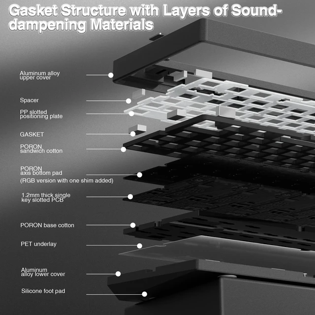 Alt view image 3 of 7 - Hi75C Upgraded Wired Mechanical Keyboard Kit Aluminum Alloy 75% | Gasket Mount 75% Barebones DIY Base with Hot Swap, RGB & Volume Knob Enhanced Custom Gaming Keyboard Build