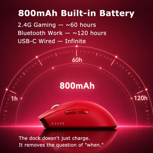 Alt view image 4 of 7 - AJ139P V3 MC Wireless Gaming Mouse with RGB Magnetic Charging Dock, Tri-Mode 2.4G/Bluetooth/Wired, 69g, Up to 24000 DPI, 800mAh Battery, 6 Programmable Buttons, On-Board Memory, 80M Clicks, Red