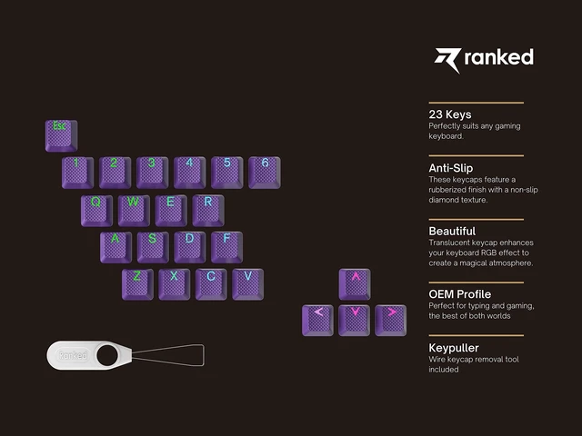 Alt view image 2 of 7 - Rubber Keycap Set | Double Shot Translucent | OEM Profile for Mechanical Gaming Keyboard (Dark Purple, 23 Keys)