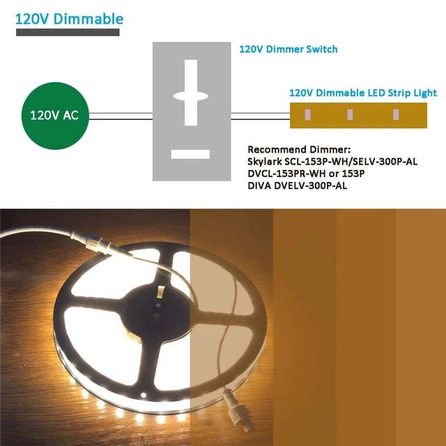 Alt view image 3 of 7 - 120V Dimmable LED Strip Light, Waterproof IP65, No Need Transformer, Warm White 2800K 110V LED Rope Light, 16.4ft LED Tape Light 115V Under-Cabinet Light Flexible, Dimming by Wall Dimmer Switch