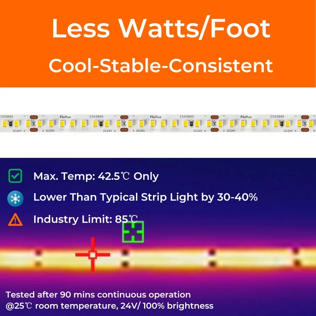 Alt view image 5 of 7 - 24V 2835 SMD LED Strip Light, UL Listed, 32.8ft, 3500K, 344lm/ft | CRI 95+ tape lights; high density 48 LEDs/ft; 2.6W/ft, VHB backing; dimmable, cuttable; high efficacy; No power supply
