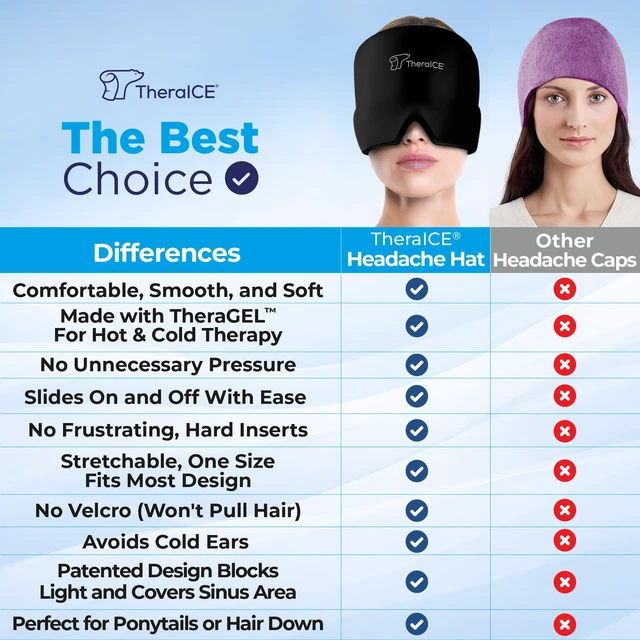 Alt view image 3 of 7 - Migraine Relief Cap, Headache Hat Ice Pack Mask, Cooling Head Wrap | Soothing Cold Compress Gel for Sinus Tension, Stress, Hangover and Puffy Eyes, a Great Birthday Gift for Mom or Her