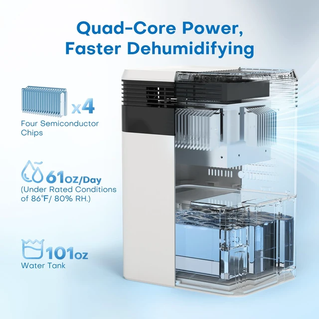 Alt view image 2 of 7 - Dehumidifier 101 OZ, Dehumidifier for Bedroom (1000 sq. ft) | Sleep Mode, Humidity Display, Dehumidifiers for Home, Bathroom, Basement, RV & Closet