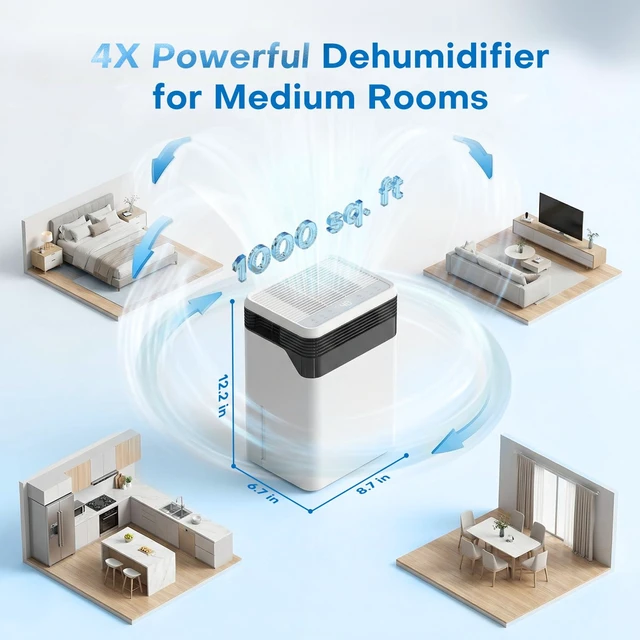 Alt view image 3 of 7 - Dehumidifier 101 OZ, Dehumidifier for Bedroom (1000 sq. ft) | Sleep Mode, Humidity Display, Dehumidifiers for Home, Bathroom, Basement, RV & Closet