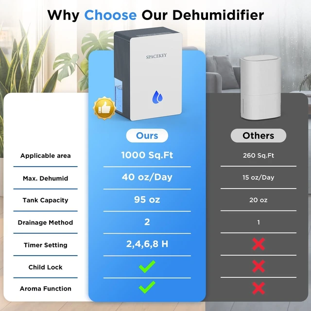 Alt view image 4 of 7 - Dehumidifiers for Home, 95 OZ Water Tank Dehumidifier with Drain Hose, 1000 Sq.Ft Quiet Dehumidifiers for Bathroom Bedroom Basement RV, Timer, Auto Shut-Off, 7 Color Light, Aromatherapy, Grey & White