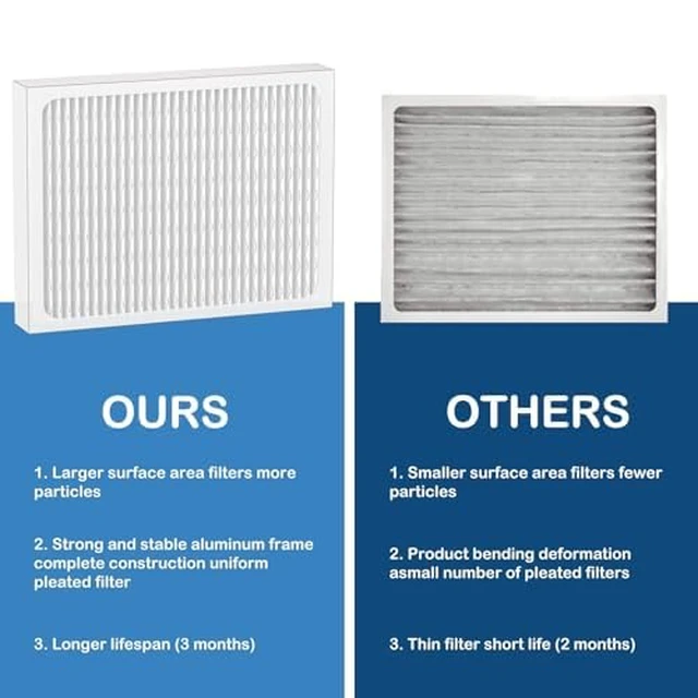 Alt view image 2 of 6 - 14 x 17.5 x1.75 MERV 13 Replacement Dehumidifier Filter Compatible with Honeywell DR90 & DR120 Dehumidifiers (50070171-002) 4 Pack