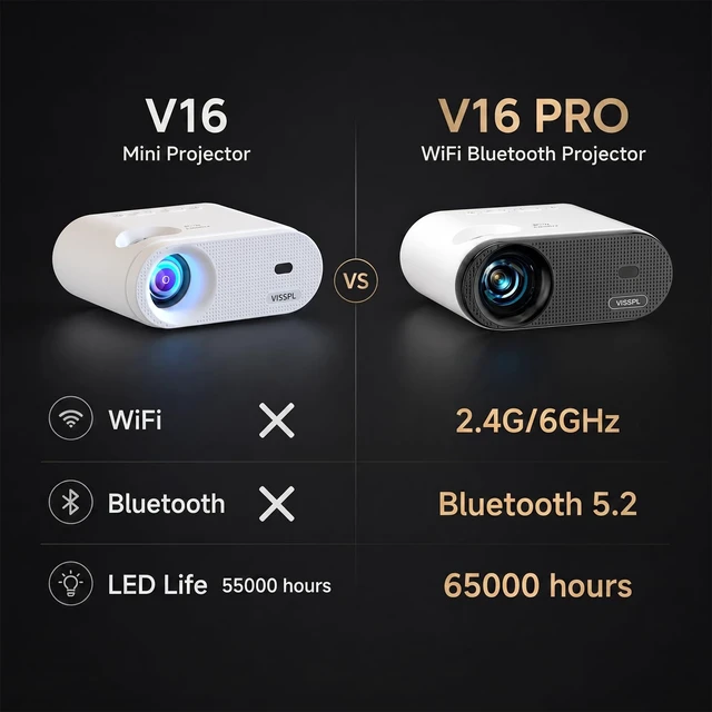 Alt view image 2 of 7 - Mini Projector, VISSPL Full HD 1080P Video Projector, Portable Outdoor Projector with Tripod, Kids Gift, Home Theater Movie Phone Projector Compatible with Android/iOS/Windows