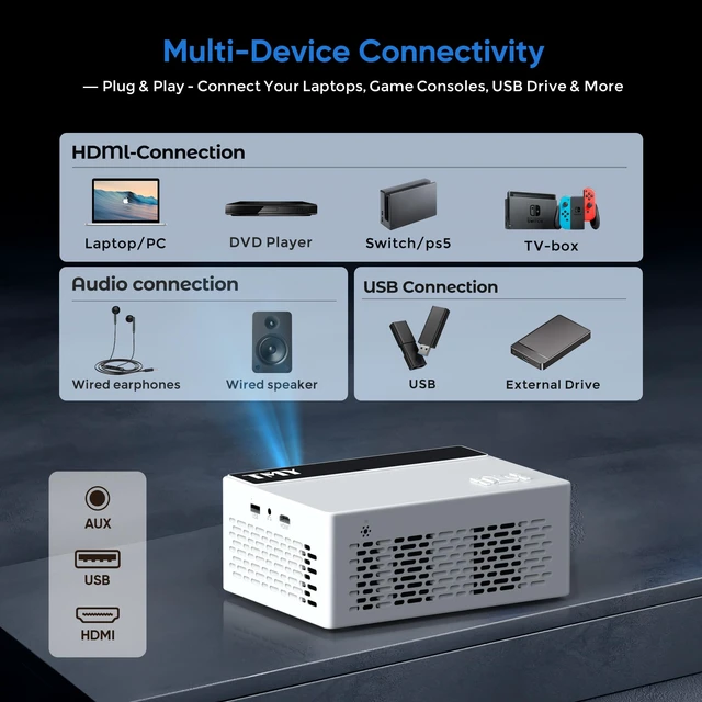 Alt view image 5 of 7 - TMY Native 1080P Mini Portable Projector, 2-way Bluetooth, with 80in Screen | 4K Support, 15W Powerful Speaker, Indoor/Outdoor Movies, Zoom & Timer Shutdown, TV Stick/Phone/PC/PS5/DVD/HDMI/USB