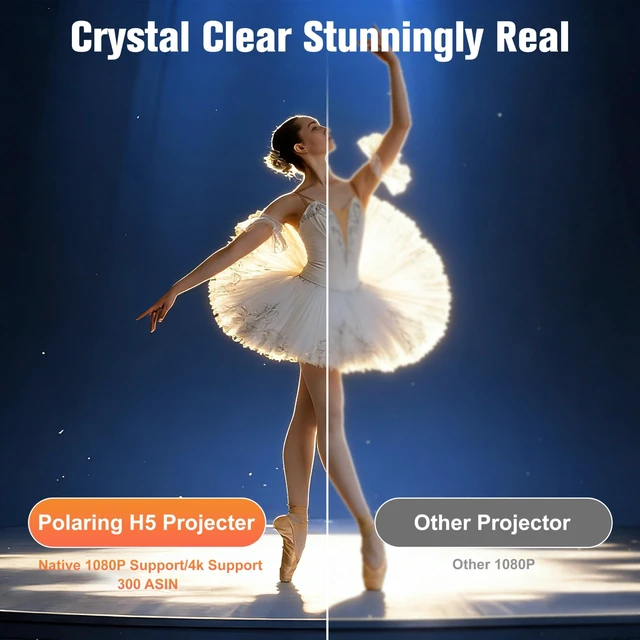 Alt view image 2 of 7 - Mini Projector,1080P Support Portable Projector for iPhone,200 ANSI | Synchronize Smartphone Screen,Home Theater Movie Phone Projector Compatible with Android/iOS/Windows