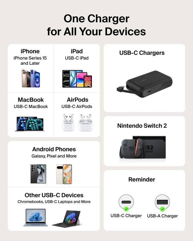 Alt view image 7 of 7 - Belkin 75W USB C Car Charger, with 2.5ft. Retractable Cable | iPhone 15/16/17, Samsung Galaxy S26, AirPods, iPads, MacBook, Chromebook, Car Phone Charger