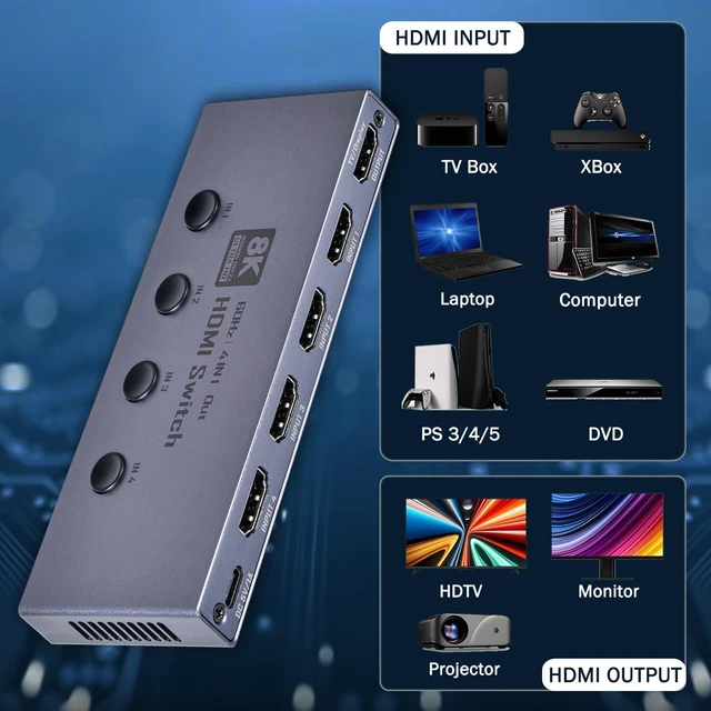 Alt view image 2 of 7 - 8K HDMI 2.1 Switch, HDMI 2.1 Switcher 4 in 1 Out Supports 8K@60Hz, 4K@120Hz, 1080P@240Hz, HDCP 2.3 CEC VRR ALLM HDR 10+ 3D Dolby Atmos Compatible with PS5 Xbox Blu-Ray Player etc