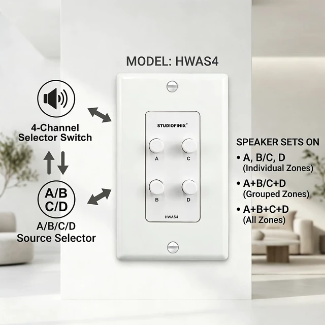 Alt view image 3 of 6 - STUDIOFINIX in-Wall 4-Zone A/B/C/D Speaker Selector Switch, 120W Peak Power Per Channel Speaker Controller Box, Controls 4 Pairs of Speakers, Fits Standard Single-Gang Wall Box for Whole-Home Stereo