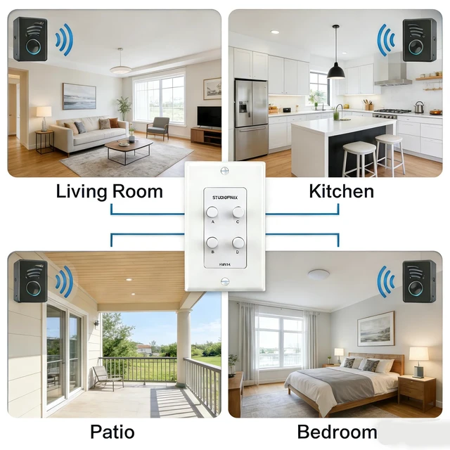 Alt view image 5 of 6 - STUDIOFINIX in-Wall 4-Zone A/B/C/D Speaker Selector Switch, 120W Peak Power Per Channel Speaker Controller Box, Controls 4 Pairs of Speakers, Fits Standard Single-Gang Wall Box for Whole-Home Stereo