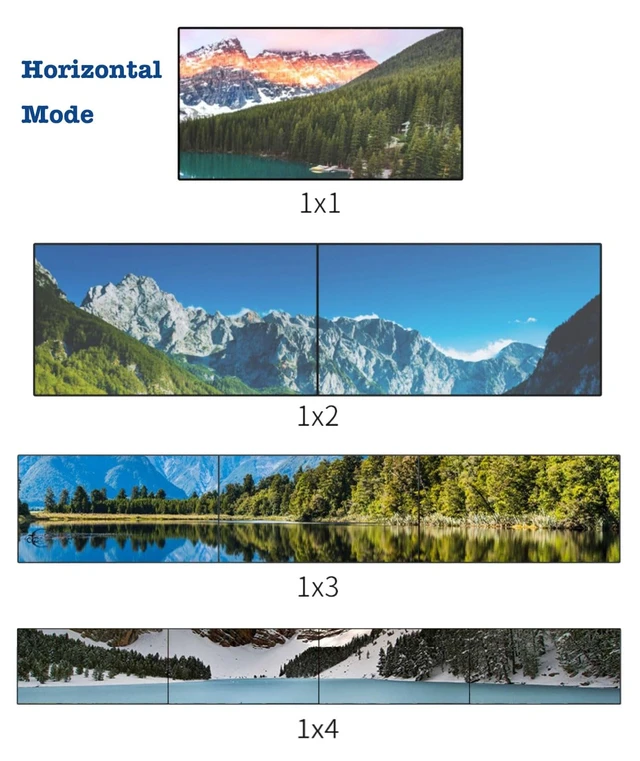 Alt view image 3 of 7 - 2x2 4k Video Wall Controller, Transform 4 TV Screens into a Single Wall Display with HDMI & DVI 4K Input, 180° Rotation, Audio Output, IR Remote/RS232/Button Press Control