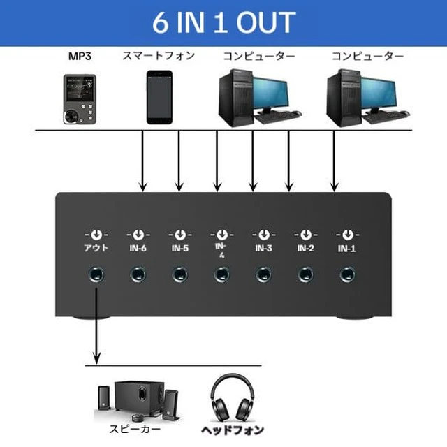 Alt view image 3 of 7 - 6-Way Audio Switcher, 3.5mm (1/8") Stereo Audio Switcher, Plug & Play Compatible with PC, Laptop, MP3, MP4, Headphone, Game System ect. (6 in-1 Out)
