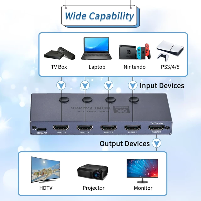 Alt view image 2 of 7 - 8K HDMI 2.1 Switch, HDMI 2.1 Switcher 4 in 1 Out Supports CEC 8K@60Hz, 4K@240Hz, 1080P@480Hz, HDCP 2.3 HDR 3D Dolby Atmos VRR Compatible with PS5 Xbox Blu-Ray Player with IR Remote Controller