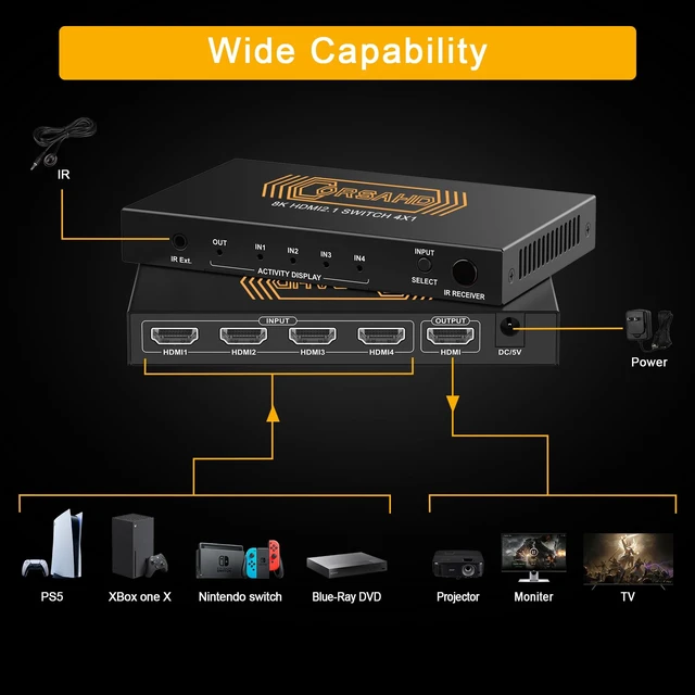 Alt view image 5 of 7 - CORSAHD 8K@60Hz HDMI 2.1 Switch 4x1 4K 120Hz 48Gbps,HDCP 2.3,ARC,VRR,CEC,HDMI Switcher 4 in 1 Out,4 Port HDMI Selector,IR Remote,3D,HDR 10,Dolby Atmos,for TV,PS5,Xbox,Fire Stick,Roku,Blu Ray,Projector