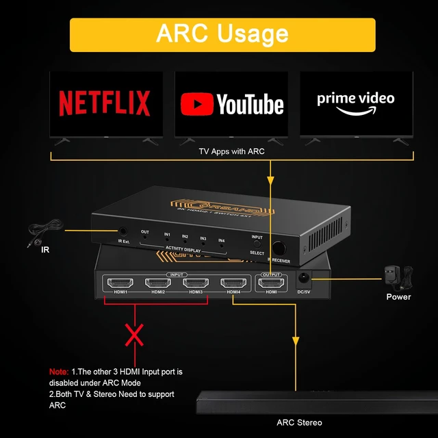 Alt view image 7 of 7 - CORSAHD 8K@60Hz HDMI 2.1 Switch 4x1 4K 120Hz 48Gbps,HDCP 2.3,ARC,VRR,CEC,HDMI Switcher 4 in 1 Out,4 Port HDMI Selector,IR Remote,3D,HDR 10,Dolby Atmos,for TV,PS5,Xbox,Fire Stick,Roku,Blu Ray,Projector