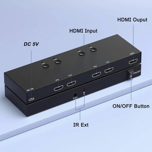 Alt view image 5 of 7 - ZUZONG 4 Port HDMI Switch 4k@60hz HDMI Switcher 4 in 1 Out HDCP 2.0 HDMI2.0 Hub Supports 3D Compatible with Switch/Switch 2/ OLED/Xbox PS5/4/3 DVD Player Fire Stick Roku Apple TV Chromecast PC