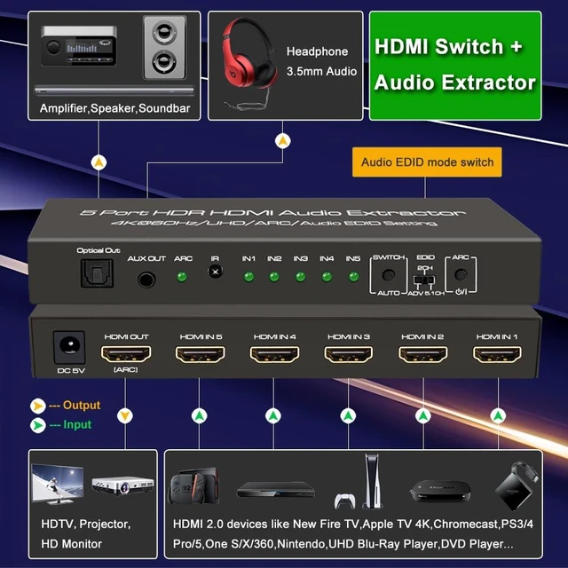 Alt view image 3 of 7 - SkycropHD 4K@60Hz HDMI Switch Audio Extractor Converter 5 in 1 Out | HDMI Switcher with Remote, Optical 3.5mm AUX Audio Output, Support ARC, HDR10, HDCP 2.2, Auto Switch for PS4, Xbox, PC, TV