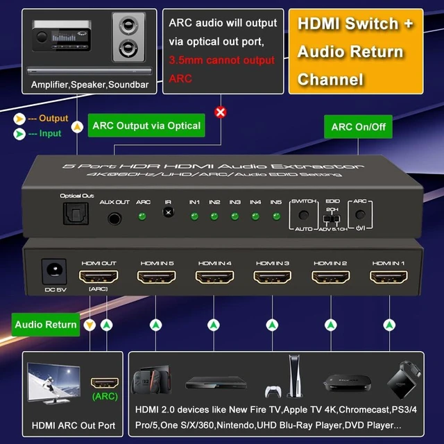 Alt view image 4 of 7 - SkycropHD 4K@60Hz HDMI Switch Audio Extractor Converter 5 in 1 Out | HDMI Switcher with Remote, Optical 3.5mm AUX Audio Output, Support ARC, HDR10, HDCP 2.2, Auto Switch for PS4, Xbox, PC, TV