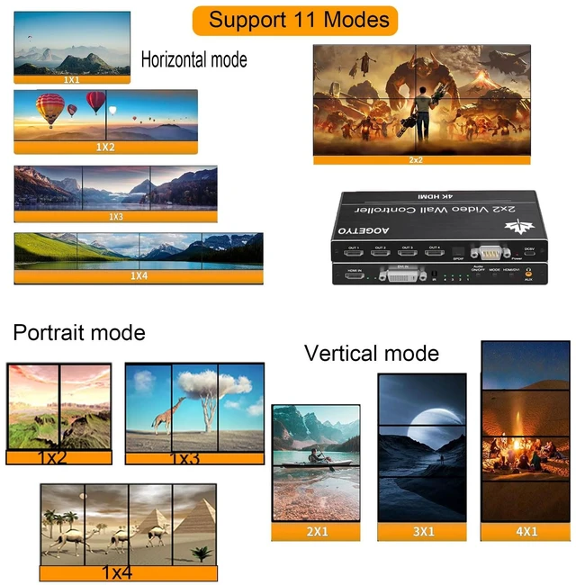 Alt view image 3 of 7 - Video Wall Controller2x2 4k,HDMI & DVI 4k Input Makes 4 TV Screens Into 1 Video Wall Display, 180° Rotate, Extra Audio, IR Remote &RS232+Button Press, Video Wall Controller 1x2,1x3,1x4,2x1,3x1x4x1