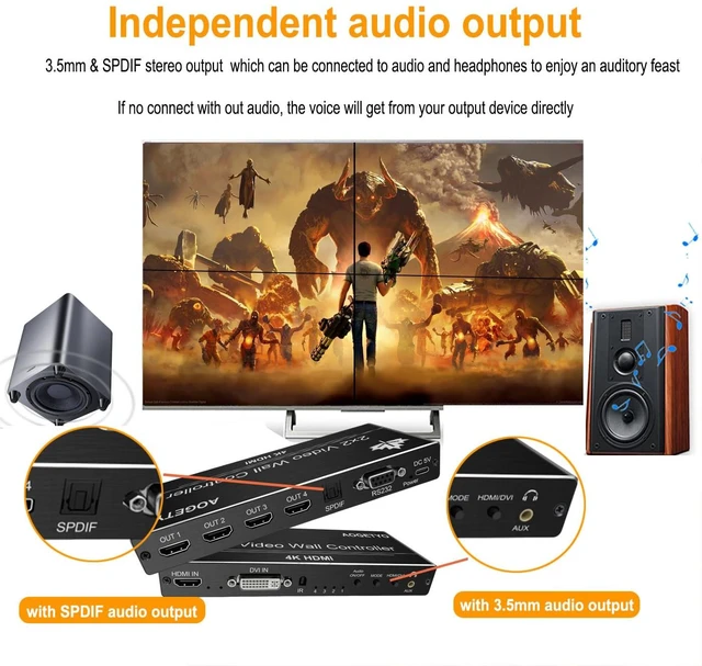 Alt view image 5 of 7 - Video Wall Controller2x2 4k,HDMI & DVI 4k Input Makes 4 TV Screens Into 1 Video Wall Display, 180° Rotate, Extra Audio, IR Remote &RS232+Button Press, Video Wall Controller 1x2,1x3,1x4,2x1,3x1x4x1
