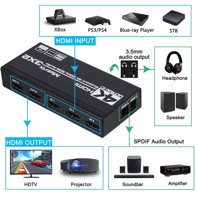 Alt view image 2 of 6 - HDMI Matrix 3x2, 4K HDMI Matrix Switch 3 in 2 Out Switcher Splitter Box with EDID Extractor and IR Remote Control, Support Ultra 4K HDR, 4Kx2K@60Hz, 3D/1080PHDMI 2.0b, HDCP 2.2