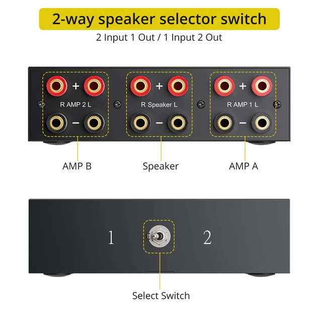 Alt view image 2 of 7 - PROZOR 2(1)-in-1(2)-Out Amp Amplifier Speaker Switcher Selector | 2-Way Speaker switcher selector box with A/B Switch No External Power Easy A/B Gear Comparison, No Cable Swaps