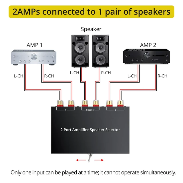 Alt view image 3 of 7 - PROZOR 2(1)-in-1(2)-Out Amp Amplifier Speaker Switcher Selector | 2-Way Speaker switcher selector box with A/B Switch No External Power Easy A/B Gear Comparison, No Cable Swaps