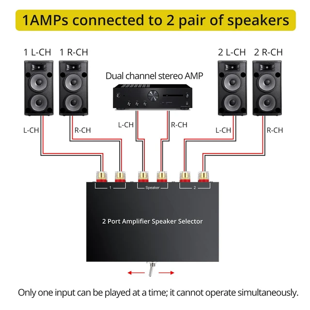 Alt view image 4 of 7 - PROZOR 2(1)-in-1(2)-Out Amp Amplifier Speaker Switcher Selector | 2-Way Speaker switcher selector box with A/B Switch No External Power Easy A/B Gear Comparison, No Cable Swaps