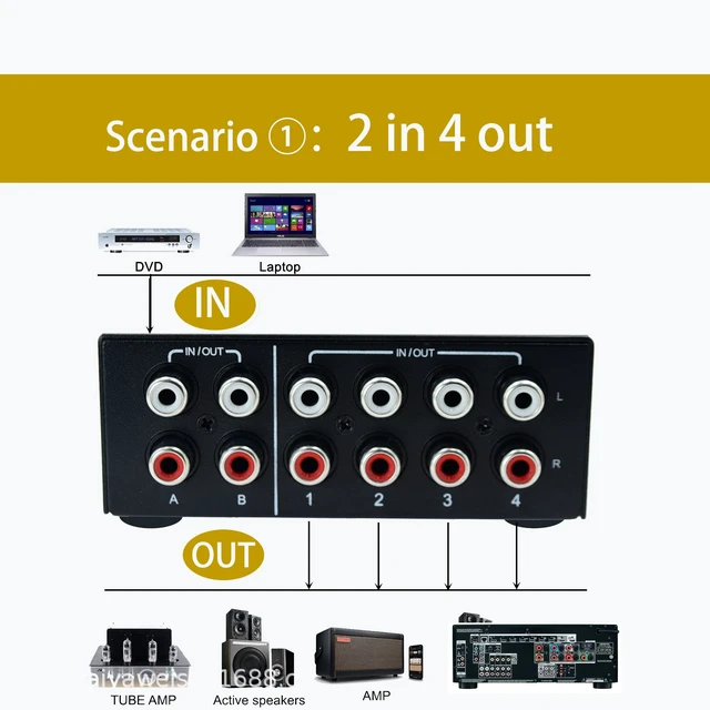 Alt view image 3 of 7 - Bi-Directional No External Power No Noise 4 Way 2 in 4 Out or 4 in 2 Out Audio Sound selector RCA Female Stereo 4 Channel Splitter switcher Box Switching