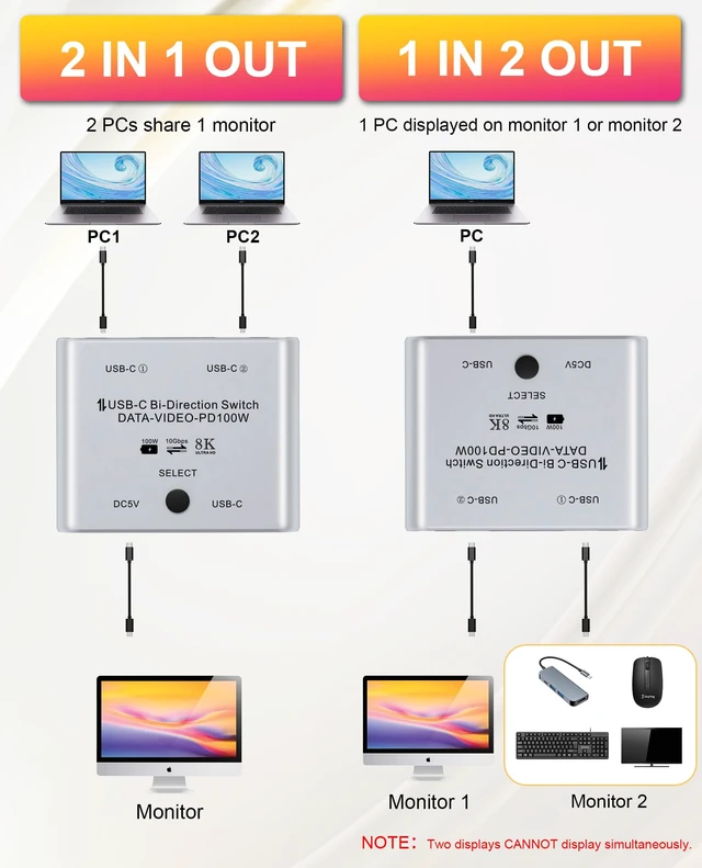 Alt view image 2 of 7 - 8K USB C Switch, Bi-Directional USB C Switcher for 2 Computers - 8K@60Hz/4K@120Hz Video + 100W PD Charging + 10Gbps Data Transfer, 1 in 2 Out / 2 in 1 Out USB C Splitter Switch with Power Cable