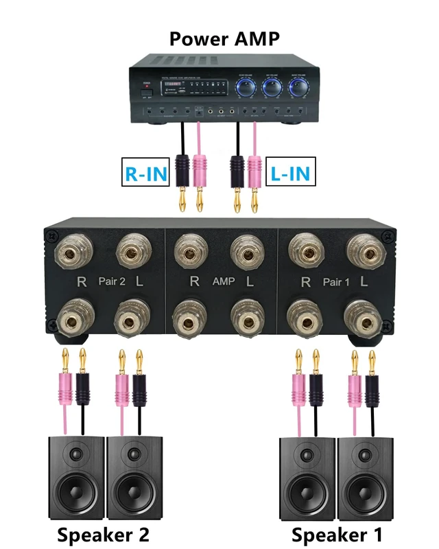 Alt view image 7 of 7 - SOLUPEAK SP2 2 Zone Speaker Selector Switch Box, Passive Audio switcher