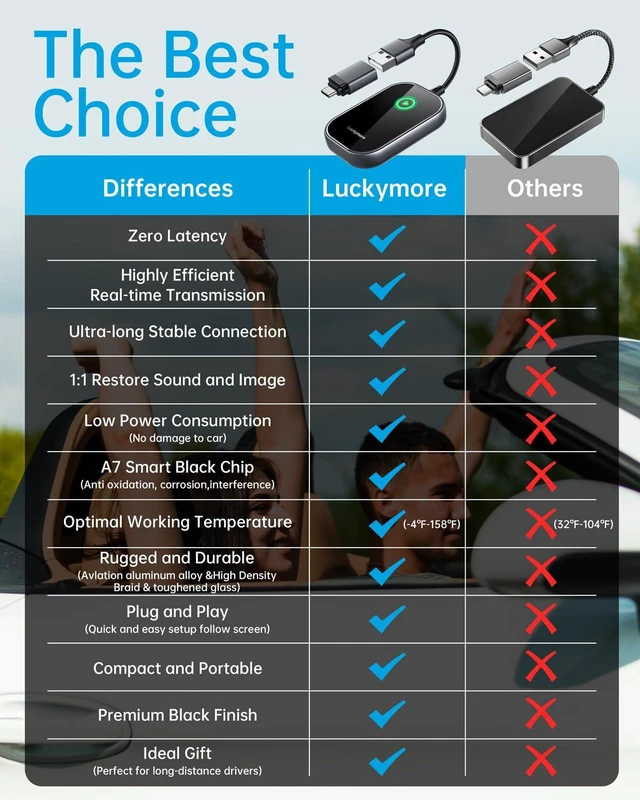Alt view image 6 of 7 - Quick and Easy Wireless CarPlay: Enjoy hassle-free wireless CarPlay with a simple plug-and-play design. Just plug the wireless carplay